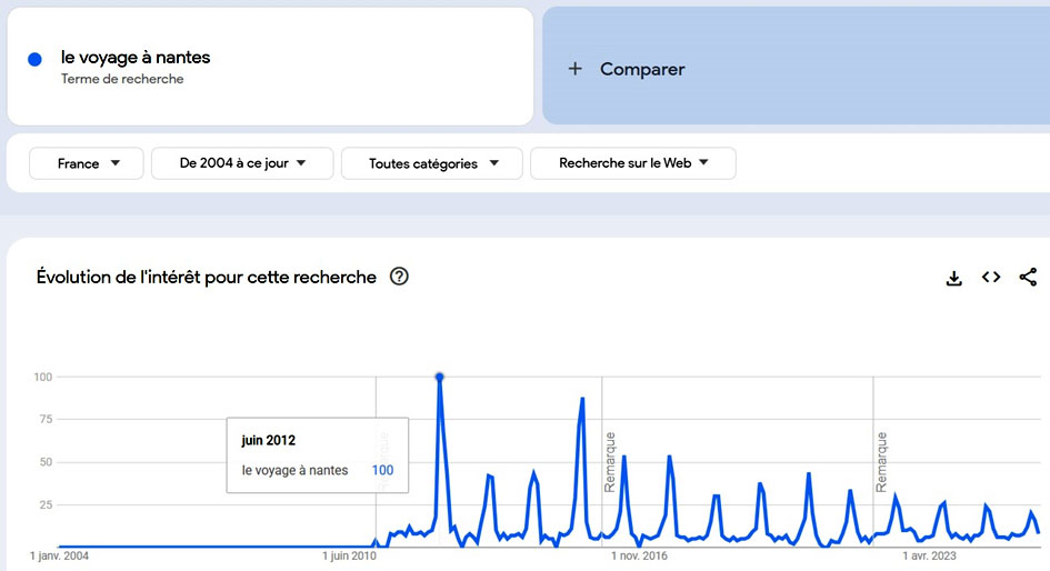 Google_ne_ment_pas